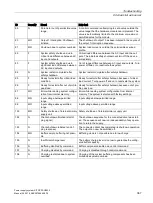 Preview for 367 page of Siemens SITOP PSU8600 Manual