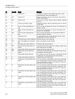 Preview for 370 page of Siemens SITOP PSU8600 Manual