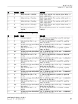 Preview for 371 page of Siemens SITOP PSU8600 Manual