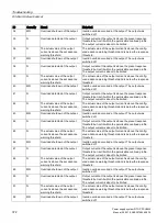 Preview for 372 page of Siemens SITOP PSU8600 Manual