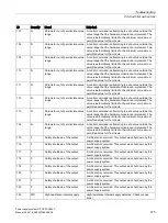 Preview for 375 page of Siemens SITOP PSU8600 Manual