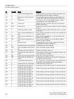 Preview for 376 page of Siemens SITOP PSU8600 Manual