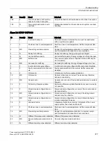 Preview for 377 page of Siemens SITOP PSU8600 Manual