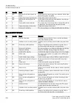 Preview for 378 page of Siemens SITOP PSU8600 Manual