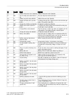 Preview for 379 page of Siemens SITOP PSU8600 Manual