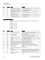 Preview for 380 page of Siemens SITOP PSU8600 Manual