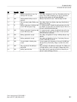 Preview for 381 page of Siemens SITOP PSU8600 Manual