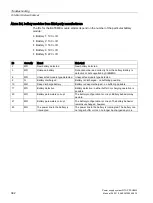 Preview for 382 page of Siemens SITOP PSU8600 Manual