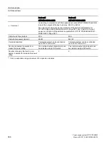 Preview for 386 page of Siemens SITOP PSU8600 Manual