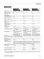 Preview for 387 page of Siemens SITOP PSU8600 Manual