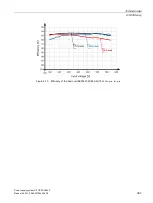 Preview for 393 page of Siemens SITOP PSU8600 Manual