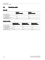 Preview for 394 page of Siemens SITOP PSU8600 Manual