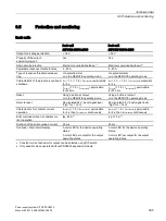 Preview for 395 page of Siemens SITOP PSU8600 Manual