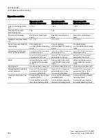 Preview for 396 page of Siemens SITOP PSU8600 Manual