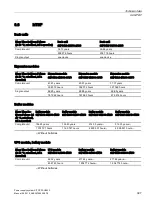 Preview for 397 page of Siemens SITOP PSU8600 Manual