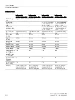 Preview for 400 page of Siemens SITOP PSU8600 Manual