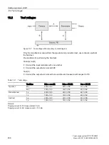 Preview for 406 page of Siemens SITOP PSU8600 Manual