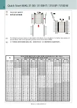 Preview for 6 page of Siemens SITRANS 3100HT Quick Start Manual