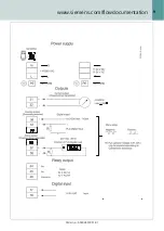 Preview for 9 page of Siemens SITRANS 3100HT Quick Start Manual