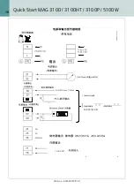 Preview for 10 page of Siemens SITRANS 3100HT Quick Start Manual