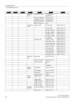 Preview for 96 page of Siemens SITRANS 7ME3500 Operating Instructions Manual