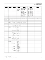 Preview for 97 page of Siemens SITRANS 7ME3500 Operating Instructions Manual