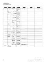 Preview for 98 page of Siemens SITRANS 7ME3500 Operating Instructions Manual