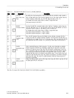 Preview for 103 page of Siemens SITRANS 7ME3500 Operating Instructions Manual