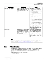 Preview for 151 page of Siemens SITRANS 7ME3500 Operating Instructions Manual