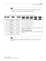 Preview for 183 page of Siemens SITRANS 7ME3500 Operating Instructions Manual