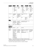 Preview for 35 page of Siemens SITRANS 7ML1100 Compact Operating Instructions