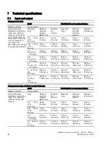 Предварительный просмотр 38 страницы Siemens SITRANS DS III series Compact Operating Instructions