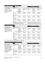 Предварительный просмотр 39 страницы Siemens SITRANS DS III series Compact Operating Instructions