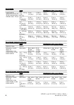 Предварительный просмотр 84 страницы Siemens SITRANS DS III series Compact Operating Instructions