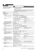 Предварительный просмотр 94 страницы Siemens SITRANS DS III series Compact Operating Instructions