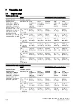 Предварительный просмотр 130 страницы Siemens SITRANS DS III series Compact Operating Instructions