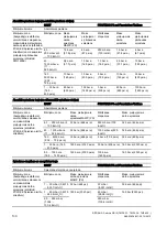 Предварительный просмотр 132 страницы Siemens SITRANS DS III series Compact Operating Instructions