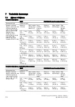 Предварительный просмотр 176 страницы Siemens SITRANS DS III series Compact Operating Instructions