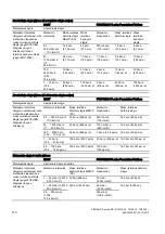 Предварительный просмотр 178 страницы Siemens SITRANS DS III series Compact Operating Instructions