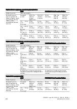 Предварительный просмотр 226 страницы Siemens SITRANS DS III series Compact Operating Instructions