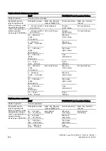 Предварительный просмотр 228 страницы Siemens SITRANS DS III series Compact Operating Instructions