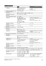 Предварительный просмотр 237 страницы Siemens SITRANS DS III series Compact Operating Instructions