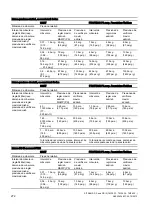 Предварительный просмотр 274 страницы Siemens SITRANS DS III series Compact Operating Instructions