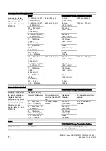 Предварительный просмотр 276 страницы Siemens SITRANS DS III series Compact Operating Instructions