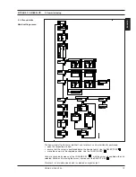 Preview for 19 page of Siemens SITRANS F C MASSFLO MASS 2100 Operating Manual