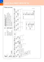 Preview for 8 page of Siemens SITRANS F C MASSFLO MASS 6000 Quick Start Manual