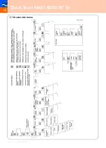 Preview for 10 page of Siemens SITRANS F C MASSFLO MASS 6000 Quick Start Manual