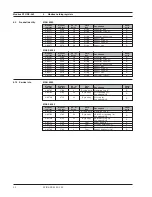 Предварительный просмотр 22 страницы Siemens SITRANS F C MASSFLO series Operating Manual