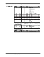 Предварительный просмотр 25 страницы Siemens SITRANS F C MASSFLO series Operating Manual