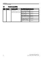 Preview for 8 page of Siemens SITRANS F Coriolis FCT030 Function Manual